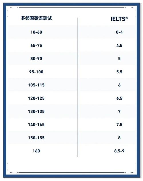 不同地区雅思口语，雅思口语地域差异