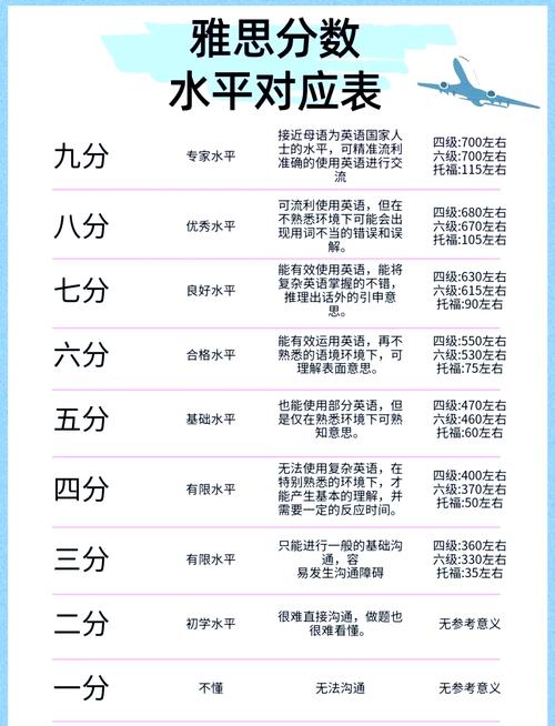 雅思作文的评分细则，雅思作文的评分细则是什么