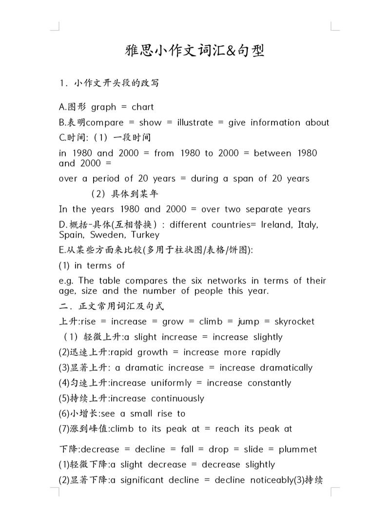 雅思作文词汇，雅思作文词汇大全