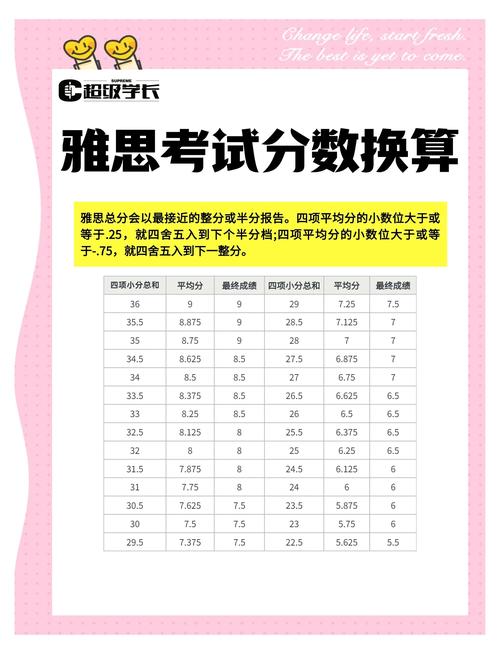 雅思口语zoos,雅思口语总分多少分