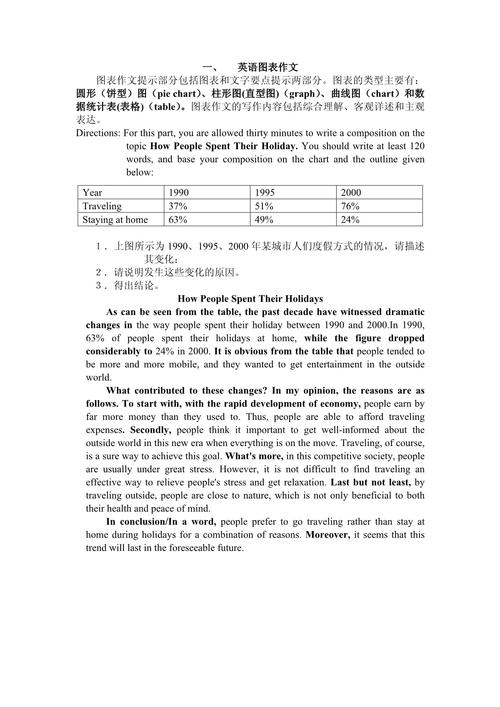 条形图英文作文，条形图英文作文怎么写