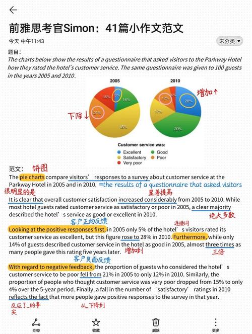 雅思双图表作文写法，雅思两个图表的作文怎么写