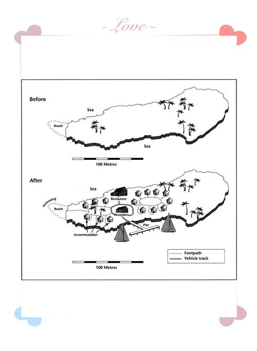southland雅思小作文，雅思小作文island