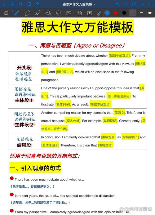 雅思大作文四类，雅思大作文四类是什么