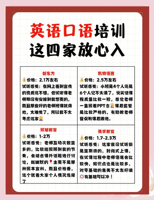使用口语 学校，口语学校都学什么