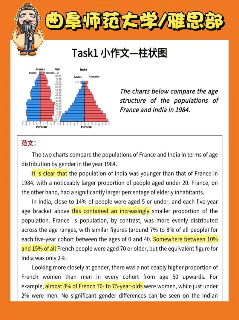 雅思大作文合集