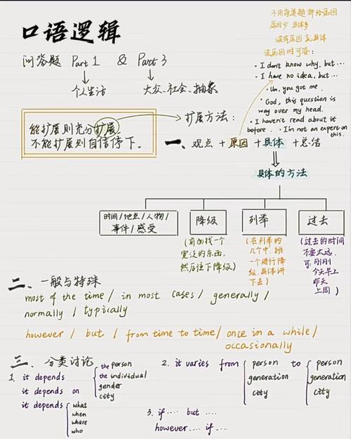 雅思口语未来的工作,雅思口语未来的工作怎么样