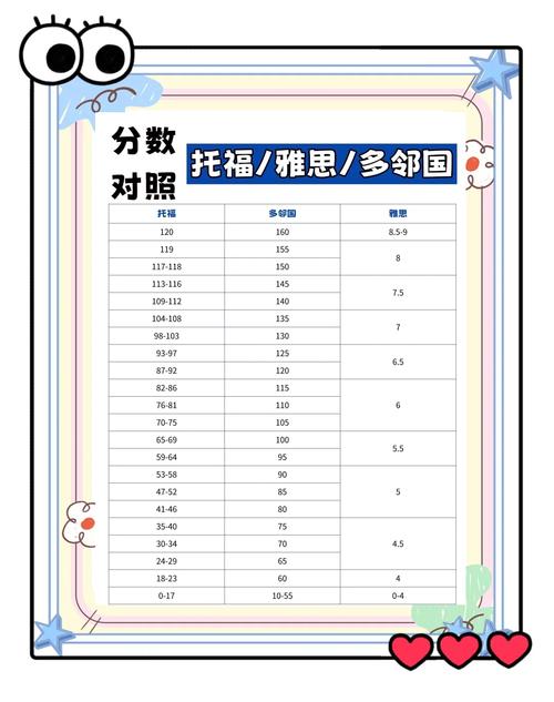 如何考toefl口语,toefl 口语流程