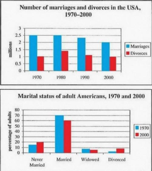 柱状图 作文，柱状图作文万能模板