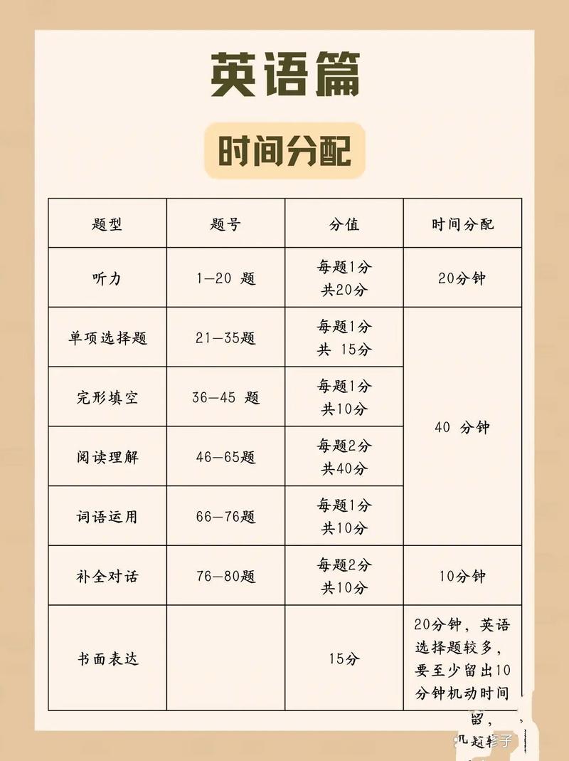 bec口语进场时间，bec口语考试时间分配