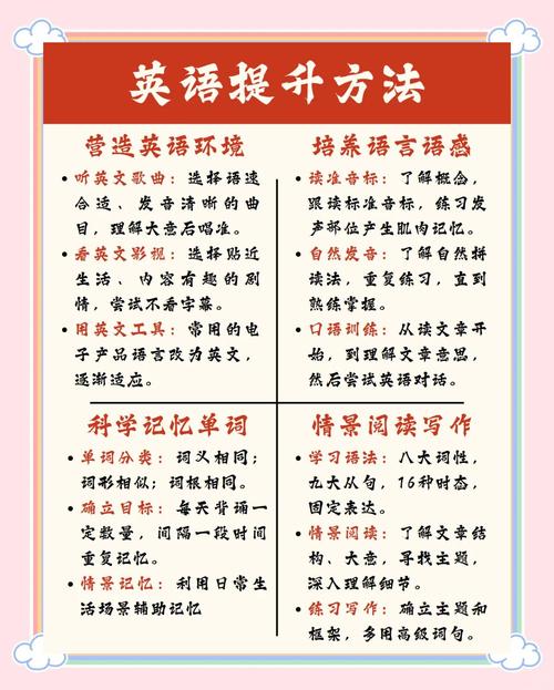如何自学提升英语口语，如何自学提升英语口语水平