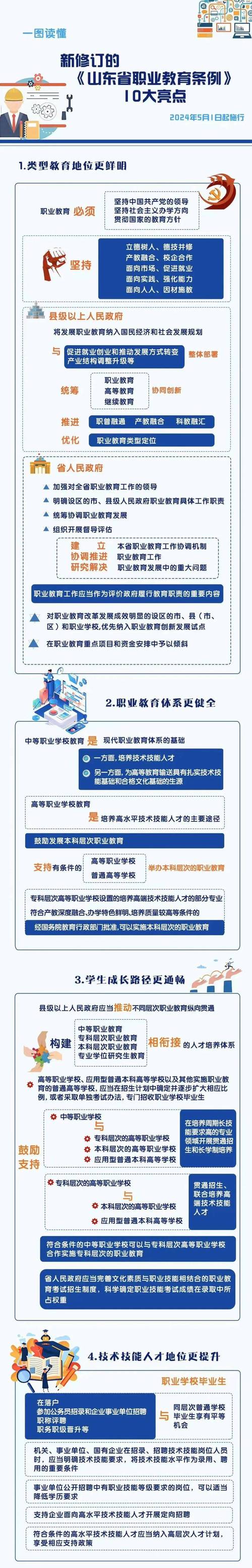 关于职业教育发展的政策