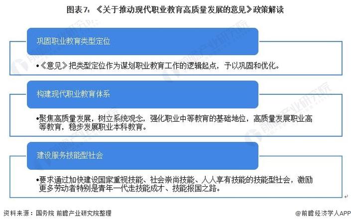 关于职业教育发展的政策
