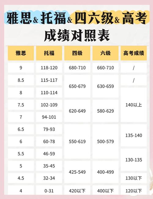 托福口语分数要求,托福口语分数要求多少