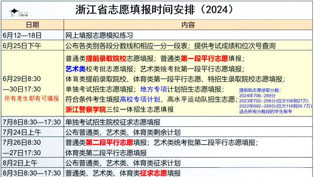 浙江教育局高考改革政策