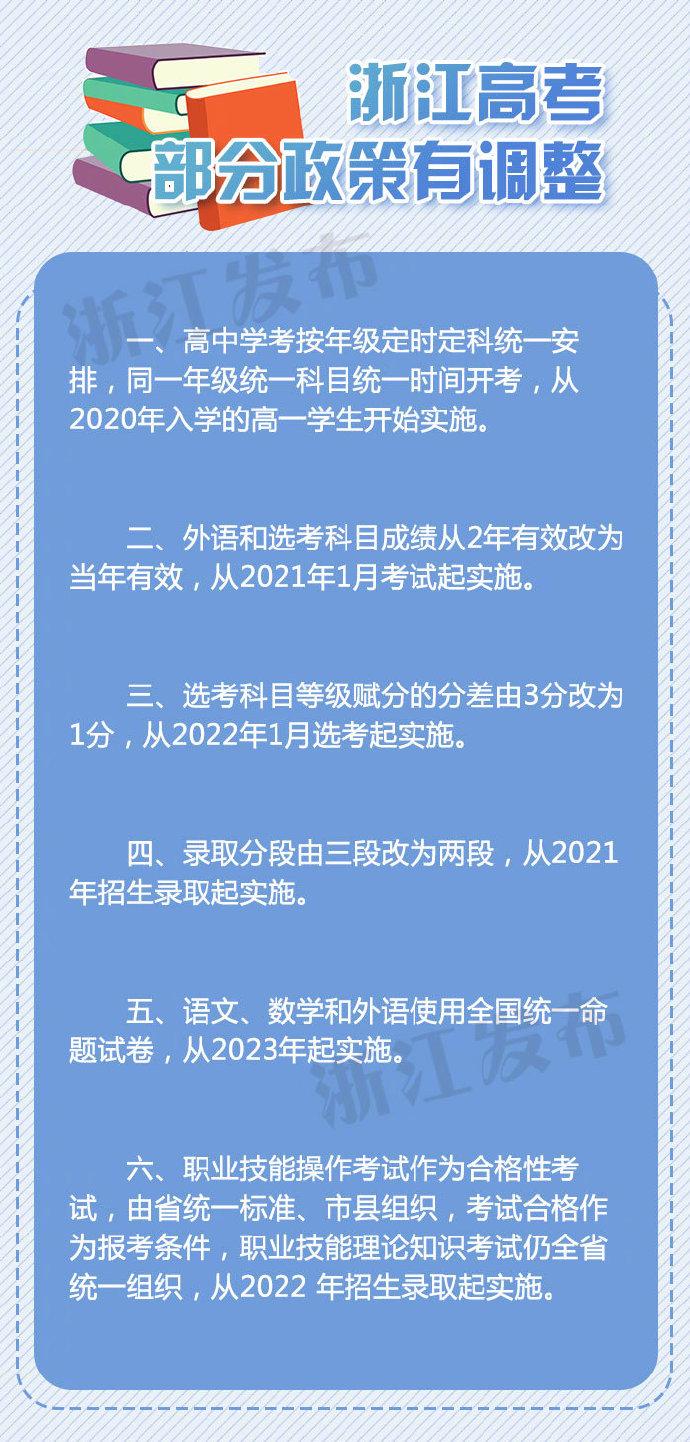 浙江教育局高考改革政策