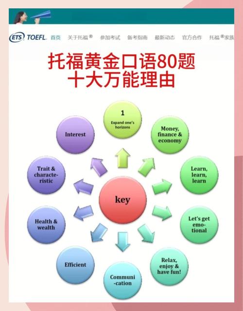 关于志愿者的托福口语