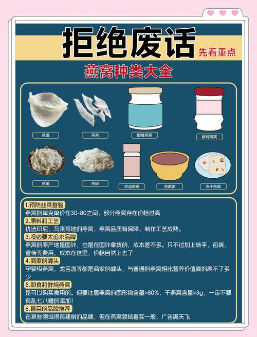 卖燕窝需要了解的常识