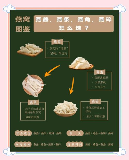 卖燕窝需要了解的常识