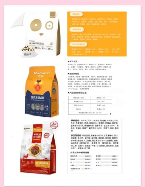 狗粮的十大常识