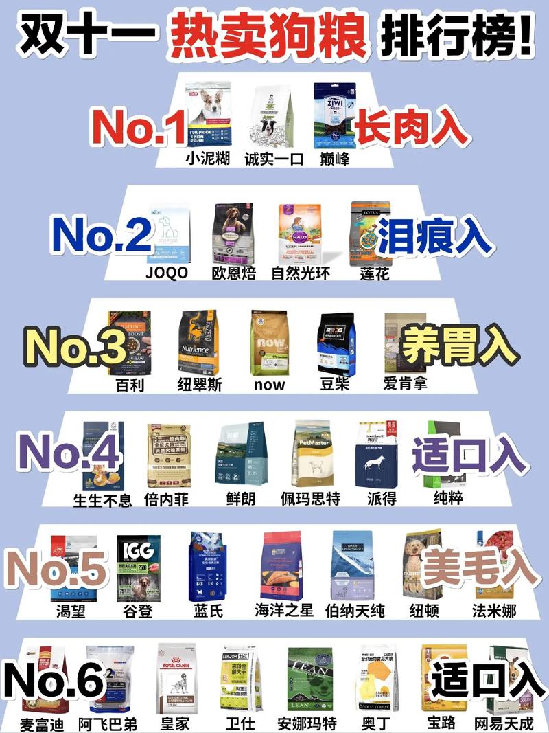 狗粮的十大常识
