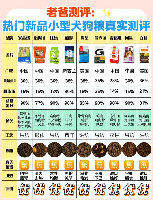 狗粮的十大常识