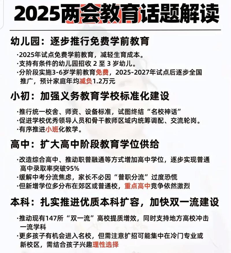 两会关于课外教育政策