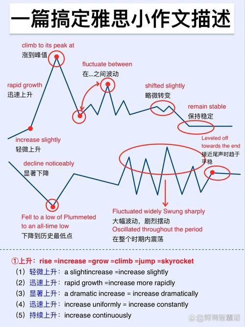 雅思作文让步式