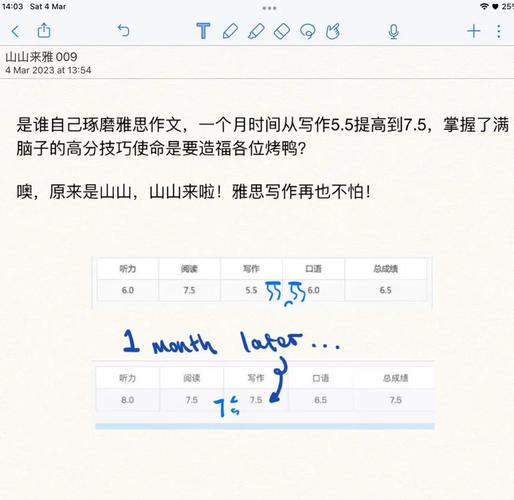 雅思作文让步式