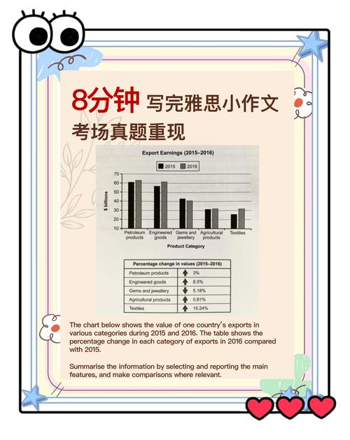 雅思作文让步式