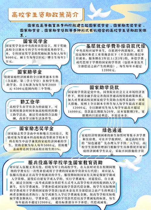 国家教育优惠政策解读