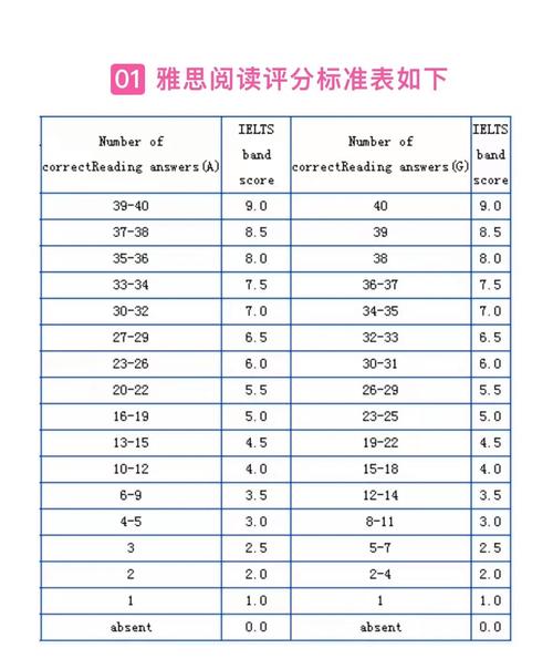 雅思口语三分,雅思口语三分是什么水平