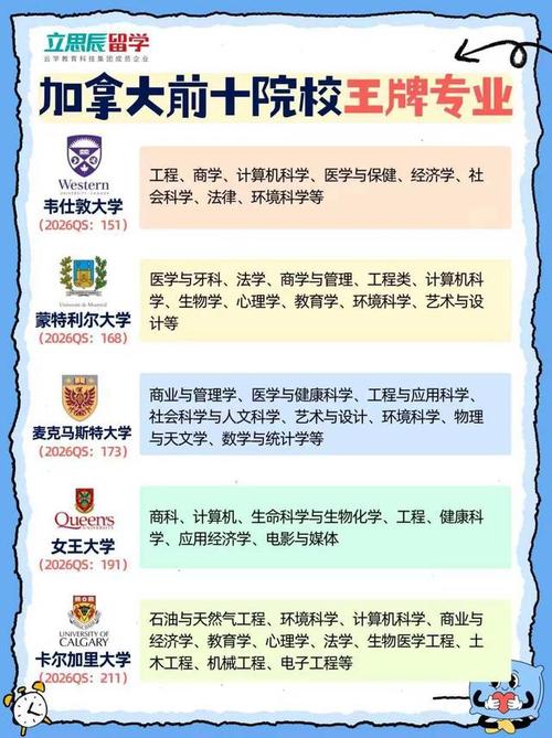 加拿大公民大学教育政策
