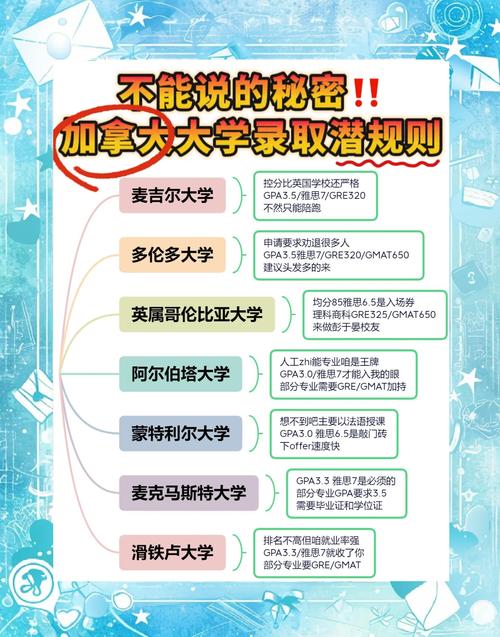 加拿大公民大学教育政策