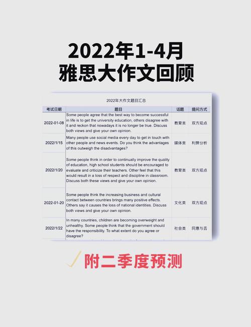 雅思1月作文预测，2021雅思一月份作文
