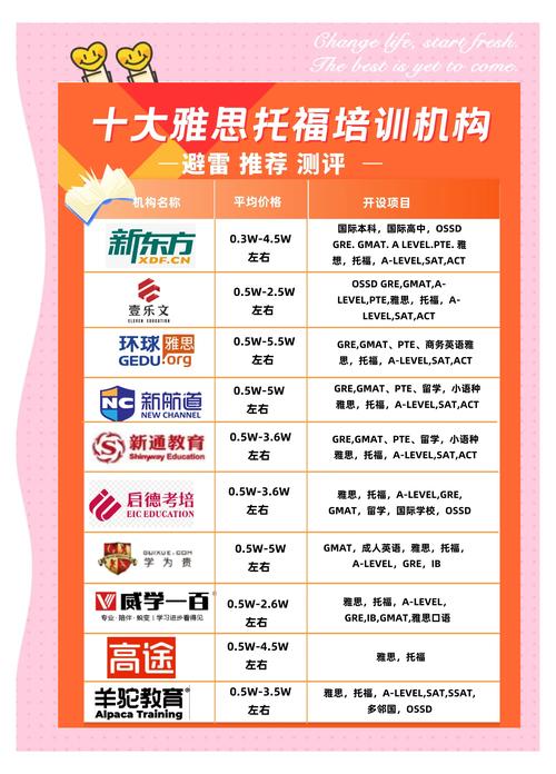 雅思口语hotel,雅思口语培训