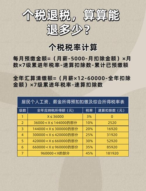 教育费附加退税政策