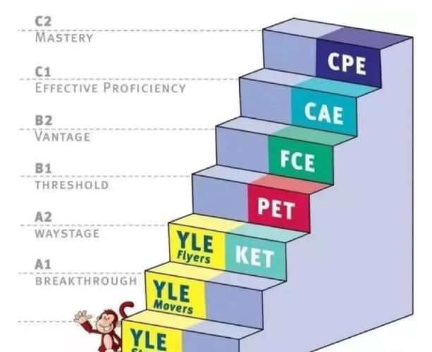 剑桥wowo口语陪练