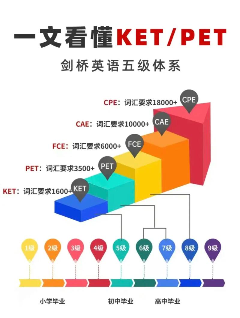 剑桥商务英语初级口语