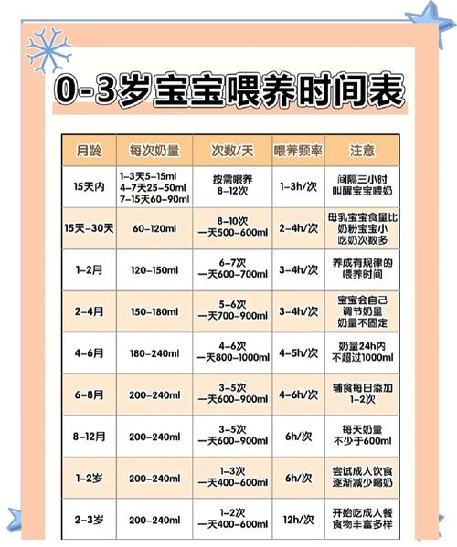0至1岁宝宝养育常识