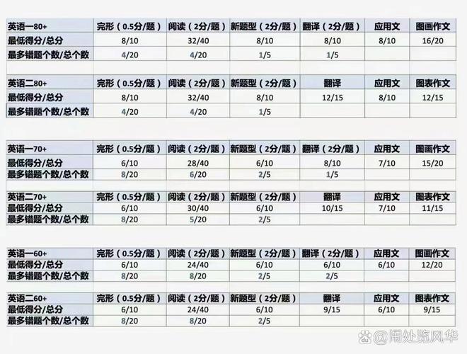 上海考研英语作文分，上海考研英语作文分数