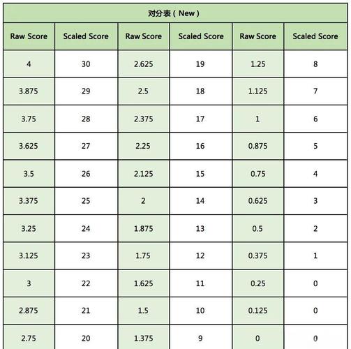 托福的口语大全，托福的口语大全app