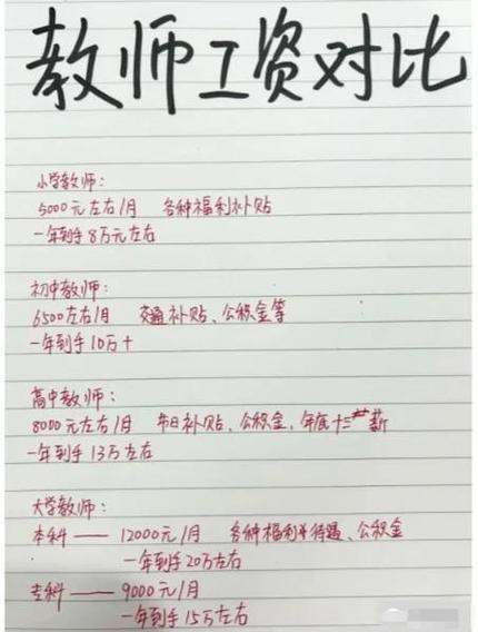 雅思作文老师工资，雅思作文老师工资高于明星