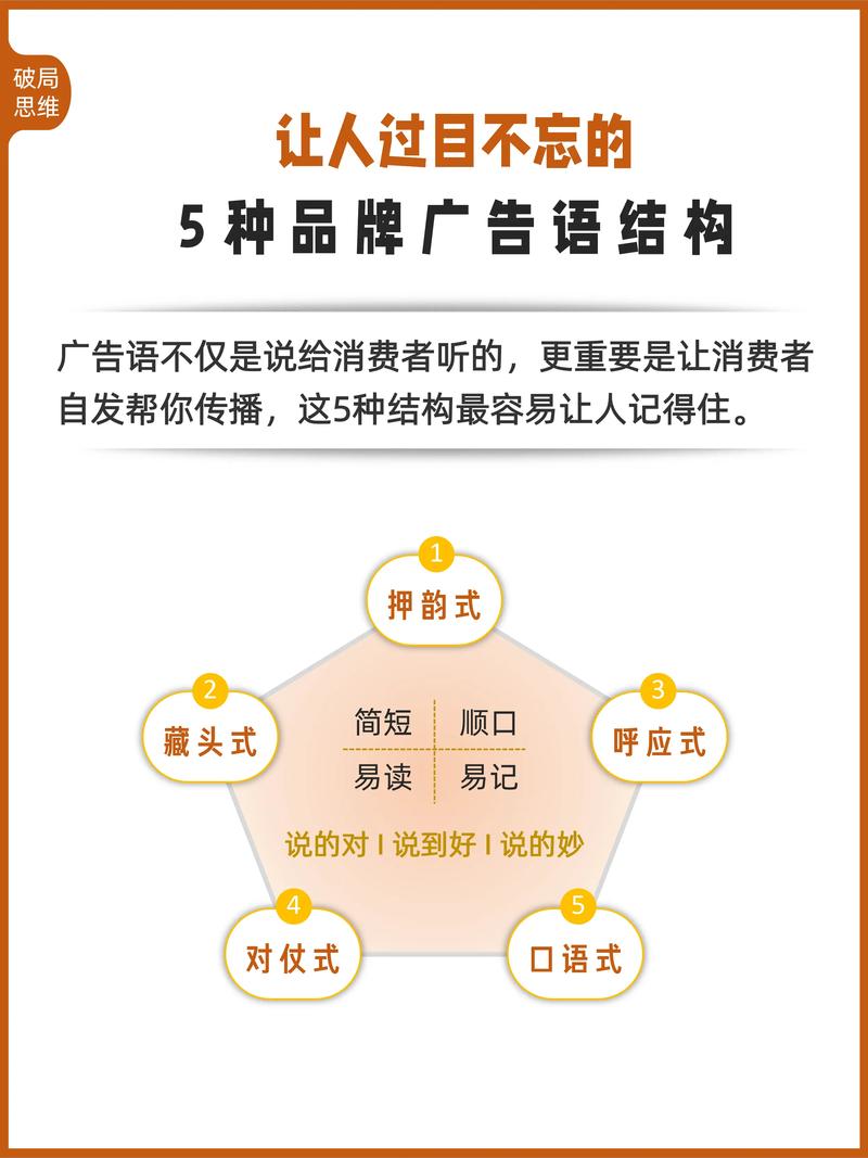 又称广告口语，又称广告口语是什么