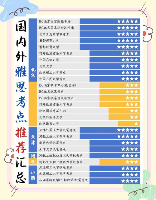 雅思口语在哪里考分高，雅思口语在哪里考比较好过