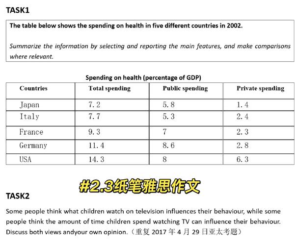 雅思大作文数据