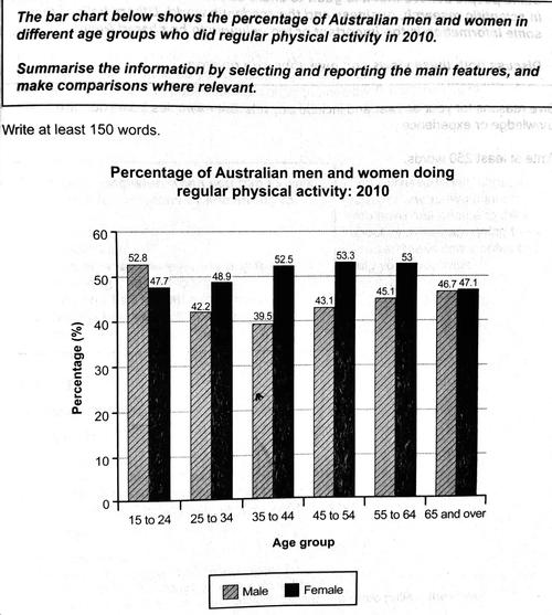 雅思大作文数据