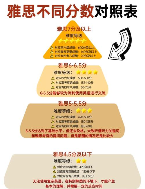 雅思口语水平，雅思口语水平对照表