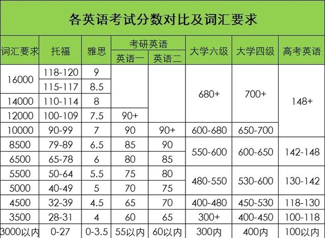 雅思口语考完多久出分，雅思口语考完多久出分数