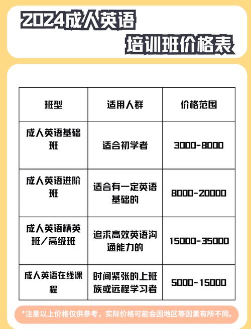 上海英语口语培训收费,上海英语口语培训收费标准